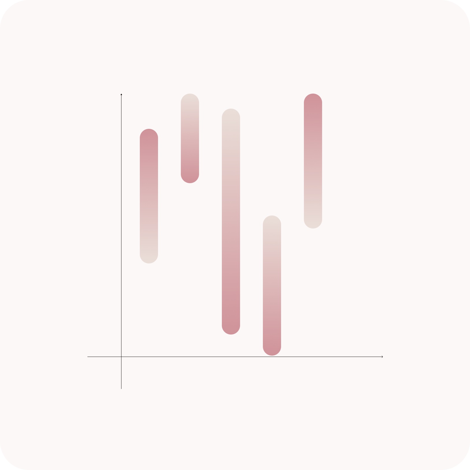 Chart of emotional variability. Mindletic Blog