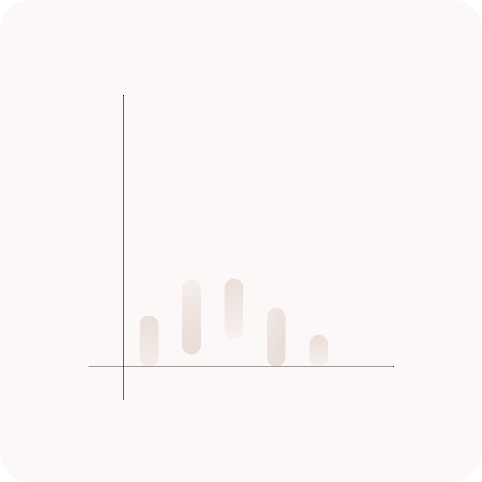 Chart of excessive variability. Mindletic Blog