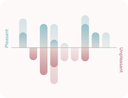 Pleasant or unpleasant chart. Emotion tracking